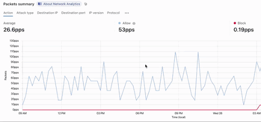 Zooming into the Packets summary